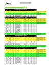 Classement d'accès aux compétitions de sélection Équipe de France Slalom -18 ans 2013 à l'issue da la N2 de Daumail