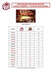 Historique CB-Chalon