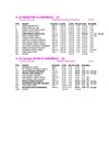 Resultados da Maratón e Carreira Popular de 10km, A Coruña 