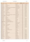 Littérature de jeunesse Cycle 3: liste de références 2012