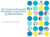 2013 Analysis of the Spanish Microbiology Testing Market