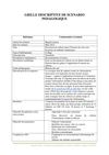 Expérimentation tablettes au CDI Document de collecte HDA
