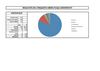 Resultats enquesta reforma plaça Universitat de Cervera - abril maig 2013