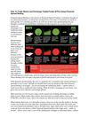 How To Trade Shares and Exchange Traded Funds with Spread Betting
