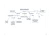 Cmap Recursos de las Organizaciones