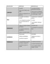 aplicaciones ventajas y desventajas