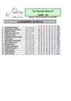 2003-resultat-T07- HenryIV_01-06-03