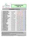 2004-resultat-T10- Bearnais15-08-04