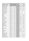 Comparatif Fruits et légumes - Mai 2013