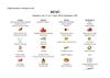 Menu Semaine 23