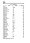 TOp 50 per modello - Aprile 2013