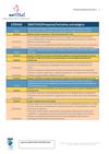 IE Plan estratégico 13-18 colegio marista Ntra. Sra. del Carmen